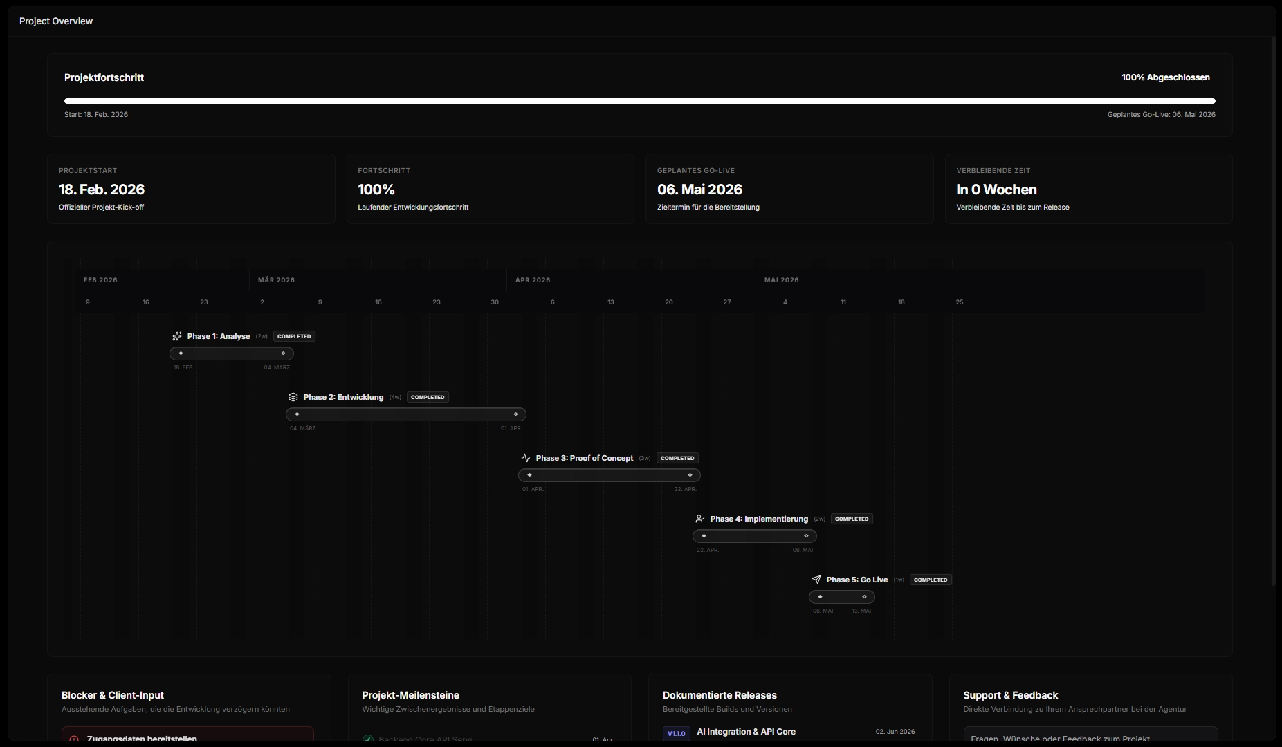 Development Overview