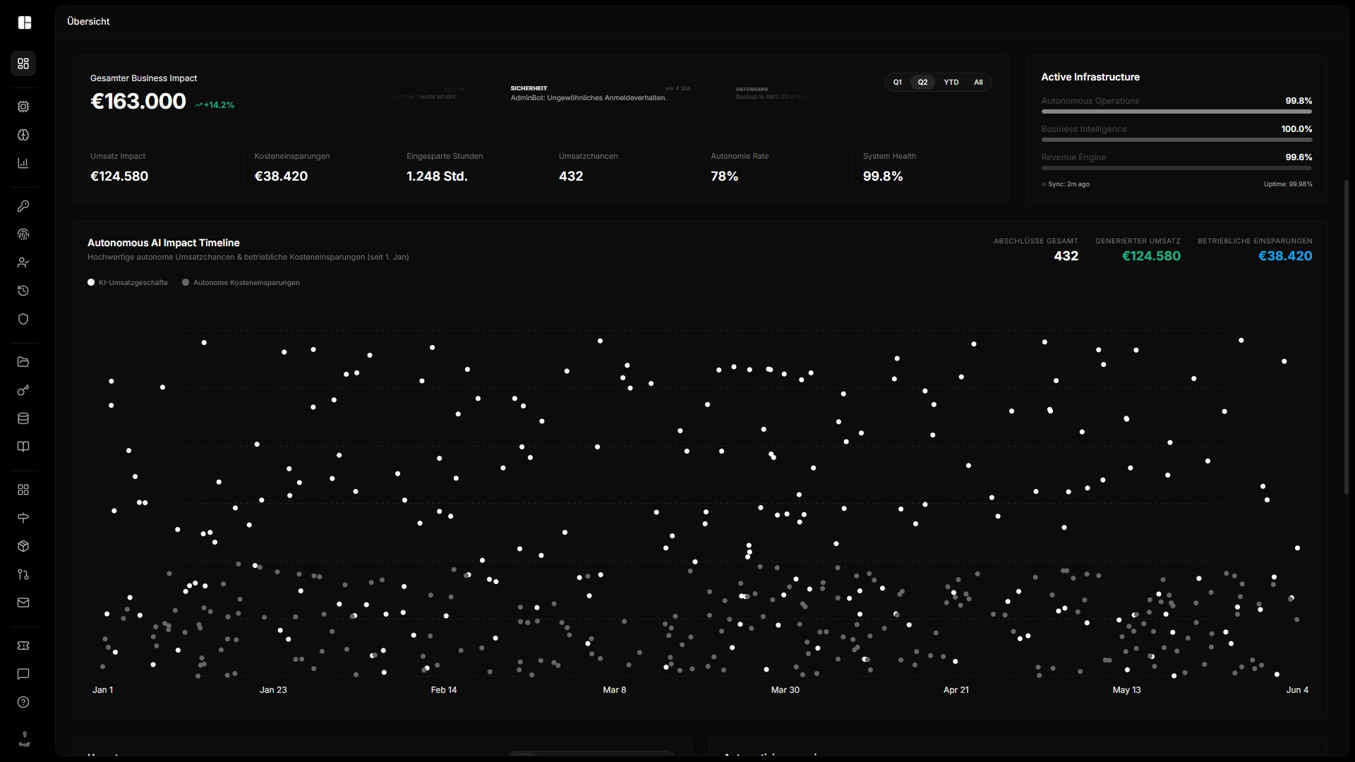 Infrastructure Overview